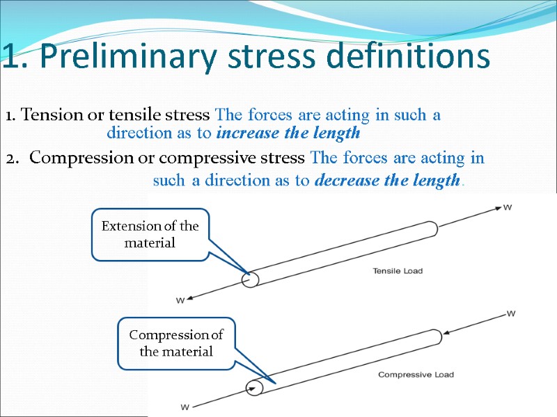 1. Preliminary stress definitions 1. Tension or tensile stress The forces are acting in